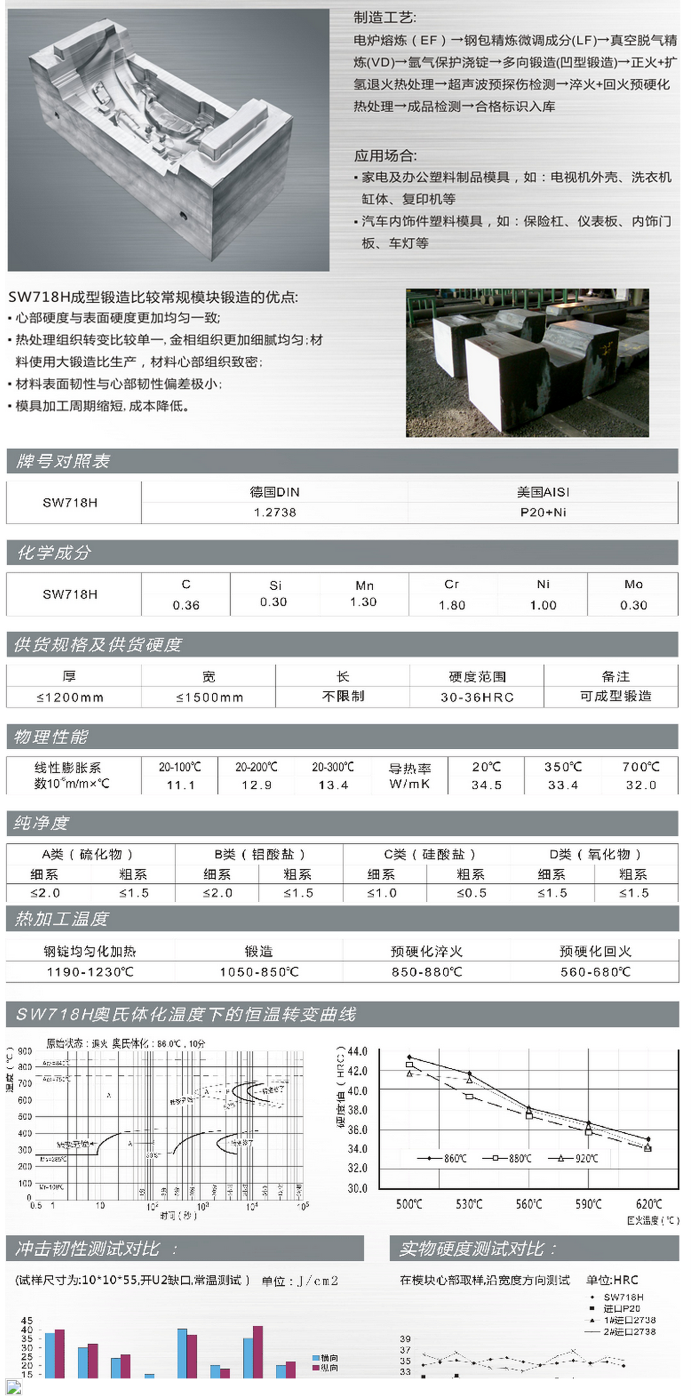 宝钢SW718H预硬型塑料模具钢